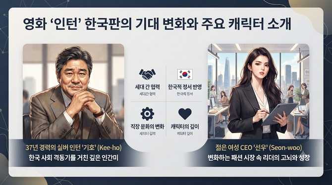 영화 ‘인턴’ 한국판의 기대 변화와 주요 캐릭터 소개
