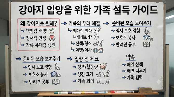 강아지 입양을 위한 가족 설득 가이드