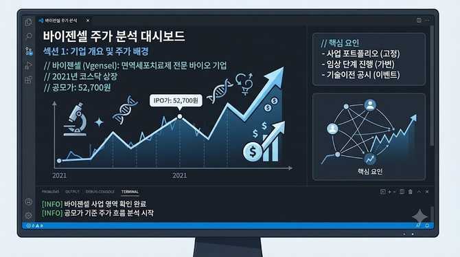 바이젠셀 주가 방향과 공모가 5만 2,700원, 향후 흐름 예측과 주의점