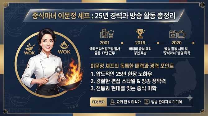 이문정 셰프, 중식마녀로 불리는 이력과 25년 경력