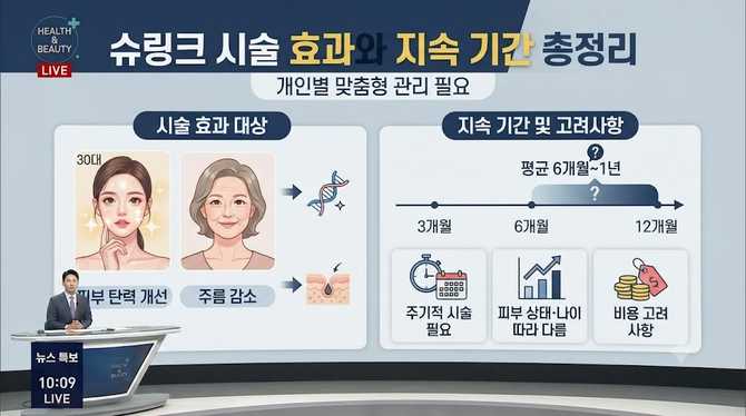 슈링크 시술 효과와 지속 기간 총정리