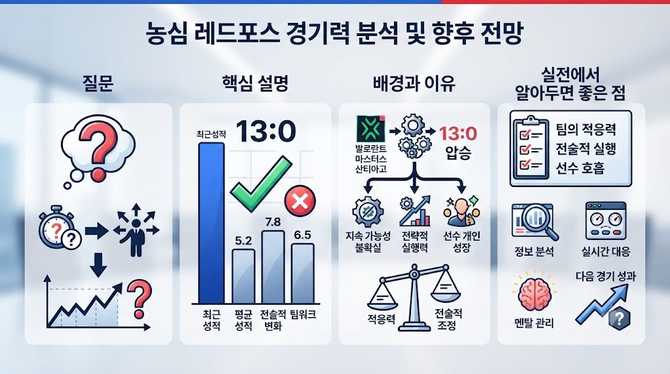 농심 경기력 분석 및 향후 전망