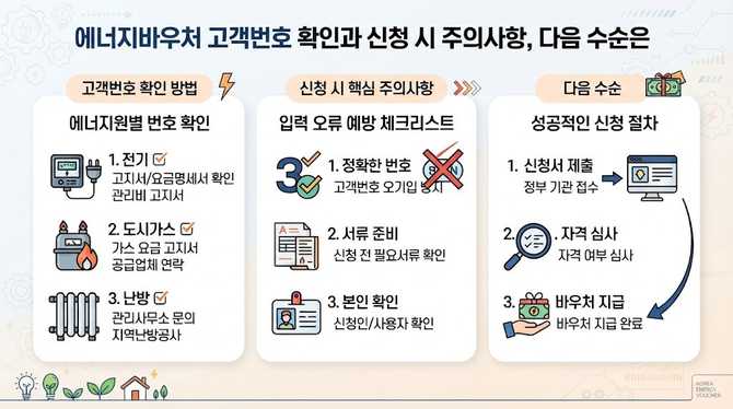 에너지바우처 고객번호 확인과 신청 시 주의사항, 다음 수순은?