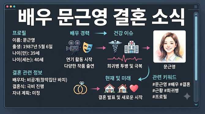 정평 배우 문근영 결혼 | 문근영 나이 희귀병 근황 정평 프로필