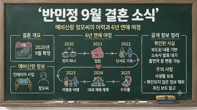 반민정 9월 결혼 소식, 예비신랑 정모씨의 이력과 6년 연애 여정