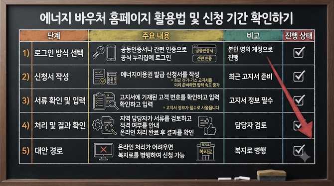 에너지 바우처 홈페이지 활용법 및 신청 기간 확인하기