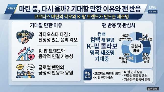 마틴 붐, 기대할 만한 이유와 팬 반응 정리