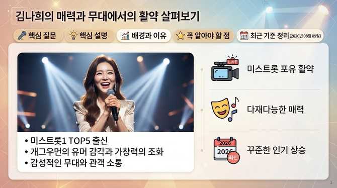 김나희의 매력과 무대에서의 활약 살펴보기