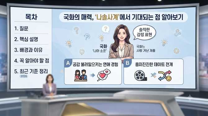 국화의 매력, ‘나솔사계’에서 기대되는 점 알아보기