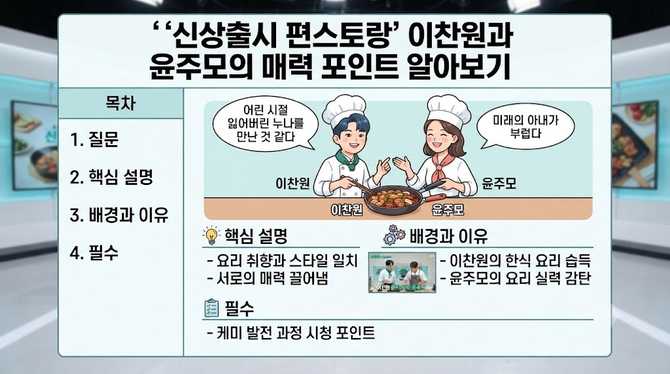 신상출시 편스토랑’ 이찬원과 윤주모의 매력 포인트 알아보기