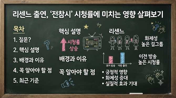 리센느 출연, ‘전참시’ 시청률에 미치는 영향 살펴보기