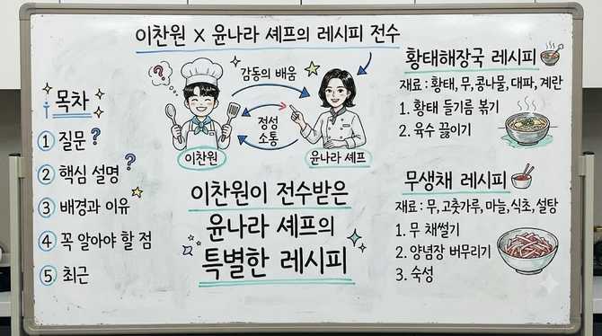 이찬원이 전수받은 윤나라 셰프의 특별한 레시피 소개