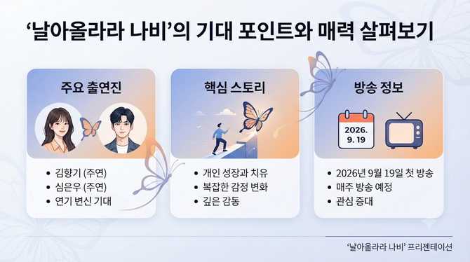 날아올라라 나비’의 기대 포인트와 매력 살펴보기