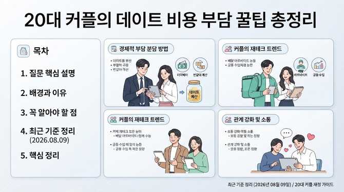 20대 커플의 데이트 비용 부담 꿀팁 총정리