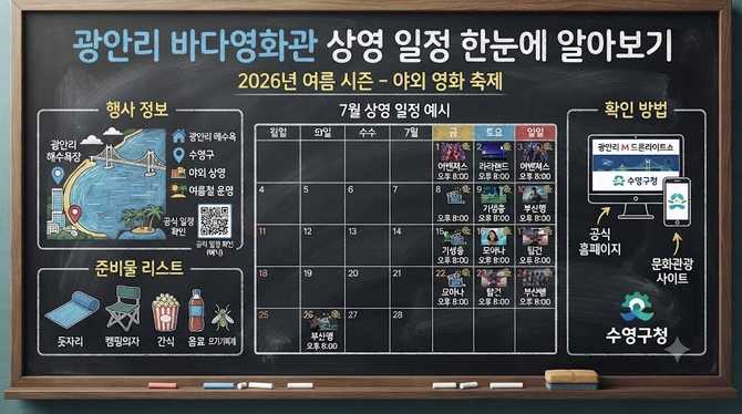 광안리 바다영화관 상영 일정 한눈에 알아보기