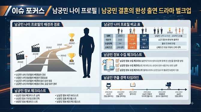 남궁민 나이 프로필 | 남궁민 결혼의 완성 출연 드라마 벌크업