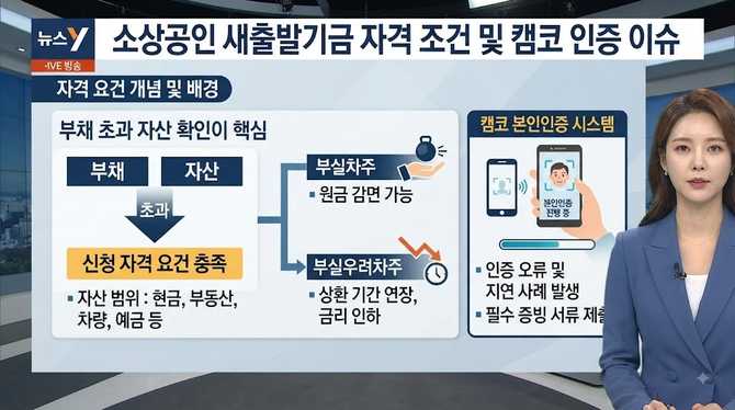 소상공인 새출발기금 자격 조건과 캠코 본인인증 이슈