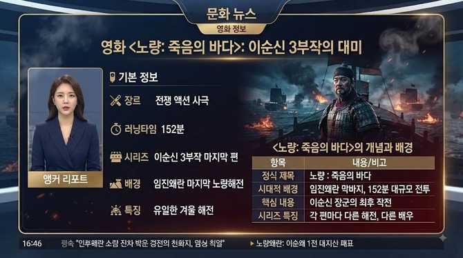 노량: 죽음의 바다 정보 영화 이순신 영화 결말 사극 152분 3부작 유일한 겨울 해전 (기본정보)