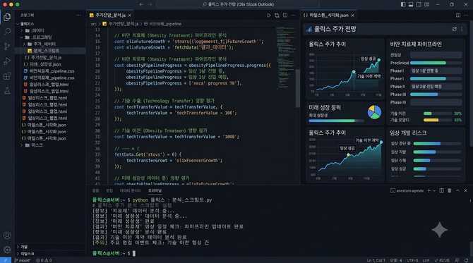 올릭스 주가 전망: 비만 치료제와 기술이전으로 보는 향후 성장