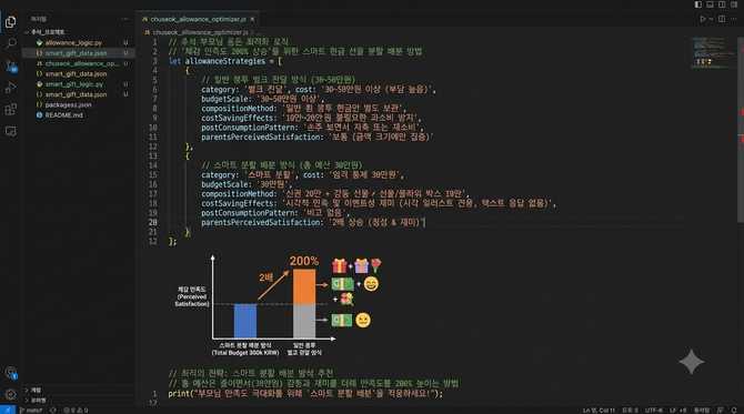 추석 명절 부모님 용돈 얼마가 적당할까? '체감 만족도 200%' 올리는 현금 선물 스마트 배분법