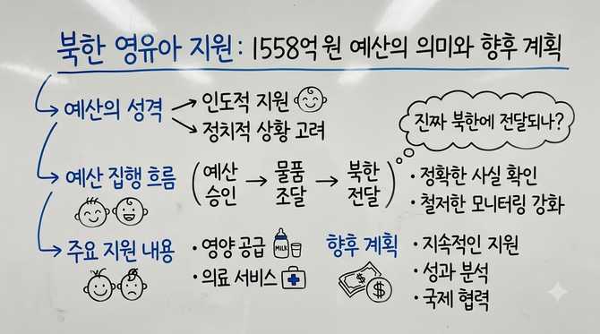 북한 영유아 지원, 1558억 예산의 의도와 다음 행보