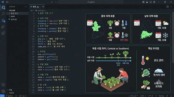 봄동 심는 시기 언제? 남부·중부 파종 차이와 주의점