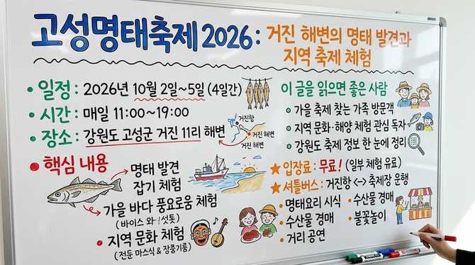 고성명태축제 2026, 거진 해변의 명태 발견과 지역 축제 체험