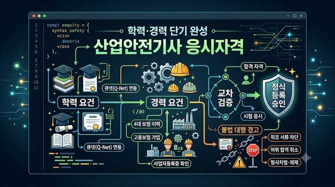 산업안전기사 응시자격, 경력·학력 단기 완성