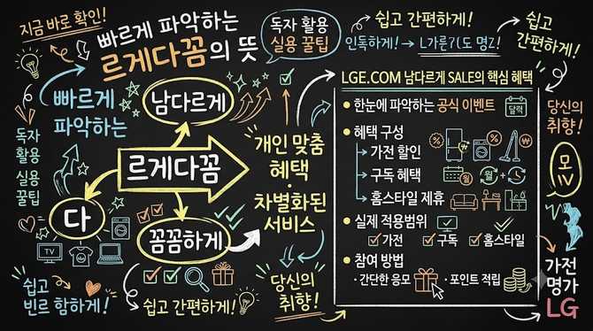 빠르게 파악하는 르게다꼼의 뜻과 LGE.COM 남다르게 SALE의 핵심 혜택
