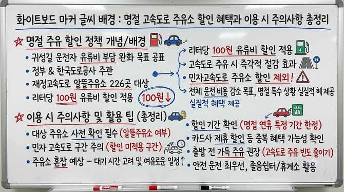 명절 고속도로 주유소 할인 혜택과 이용 시 주의사항 총정리