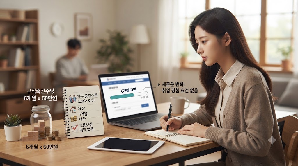 국민취업지원제도 1유형의 지원금 조건과 혜택 알아보기