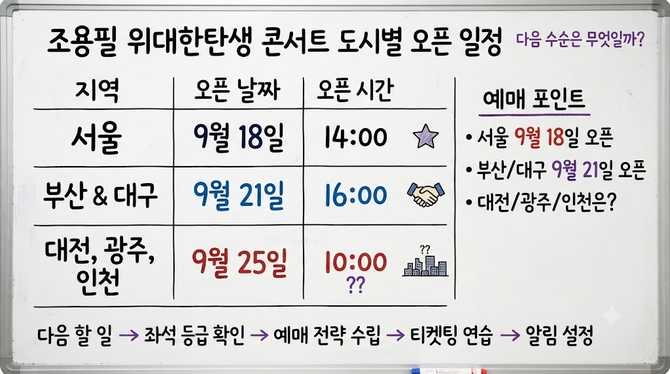 조용필 위대한탄생 콘서트 도시별 오픈 일정, 다음 수순은 무엇일까
