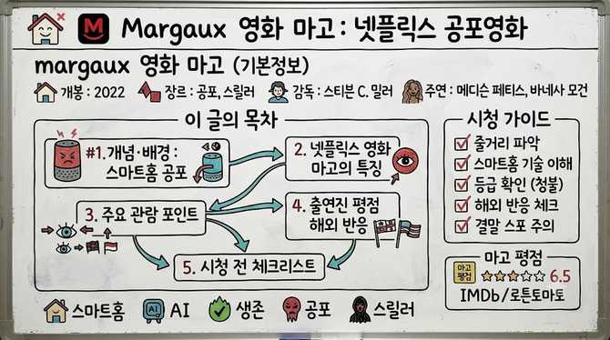 margaux 영화 마고 넷플릭스 공포영화 | margaux 영화 마고 (기본정보) 넷플릭스 공포영화 추천 출연진 평점, 결말까지