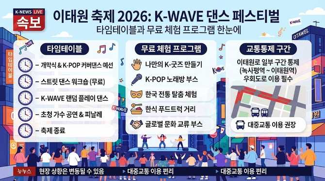 이태원 축제 2026: K-WAVE 댄스 페스티벌 타임테이블과 무료 체험