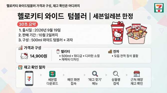 헬로키티 와이드텀블러 가격과 구성, 재고 확인은 어디까지?