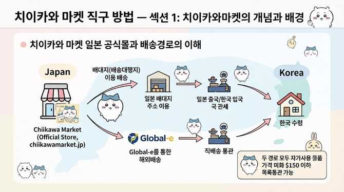 치이카와 마켓 직구 방법 일본 회원가입 배대지 치이카와 온라인쿠지 일치마