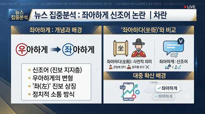 좌아하게 뜻과 이재명 SNS 표현 차이, 좌아하다와의 비교
