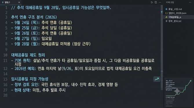 추석 대체공휴일 9월 28일, 임시공휴일 가능성은 무엇일까?
