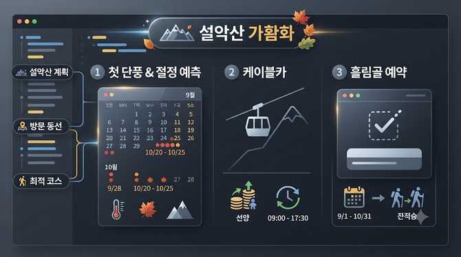 설악산 단풍 절정 예측과 케이블카 요금, 흘림골 예약도 한눈에