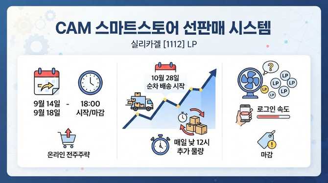 cam 스마트스토어 실리카겔 LP 가격과 선판매 마감 포인트