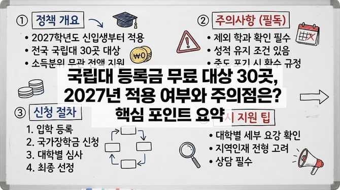 국립대 등록금 무료 대상 30곳, 2027년 적용 여부와 주의점은?