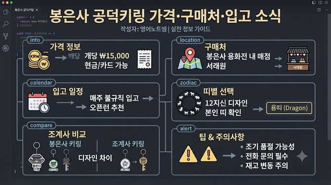 봉은사 공덕키링 가격은 얼마? 파는 곳·입고 소식까지 한눈에 확인