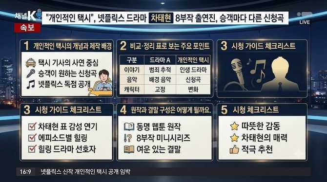 개인적인 택시 넷플릭스 드라마 차태현 8부작 출연진 승객마다 다른 신청곡 (기본정보)