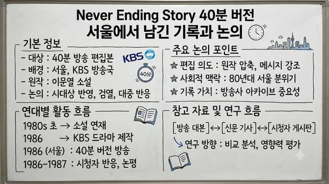 Never Ending Story의 40분 버전, 서울에서 남긴 기록과 논의