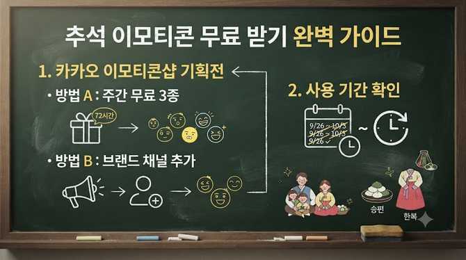 추석 이모티콘 무료 받기와 사용 기간 확인, 어디서 어떻게 얻나?