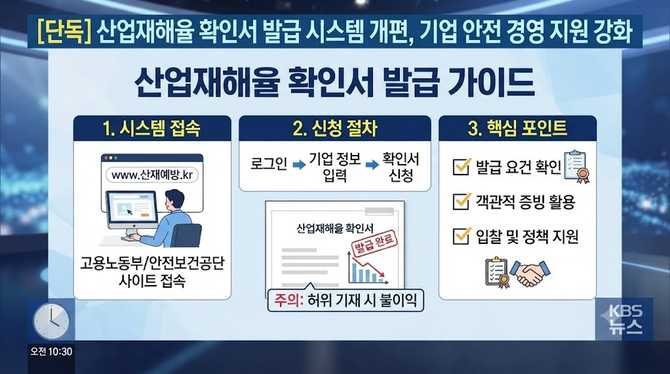 산업재해율 확인서 발급시스템 활용 방법과 신청 절차, 핵심 포인트